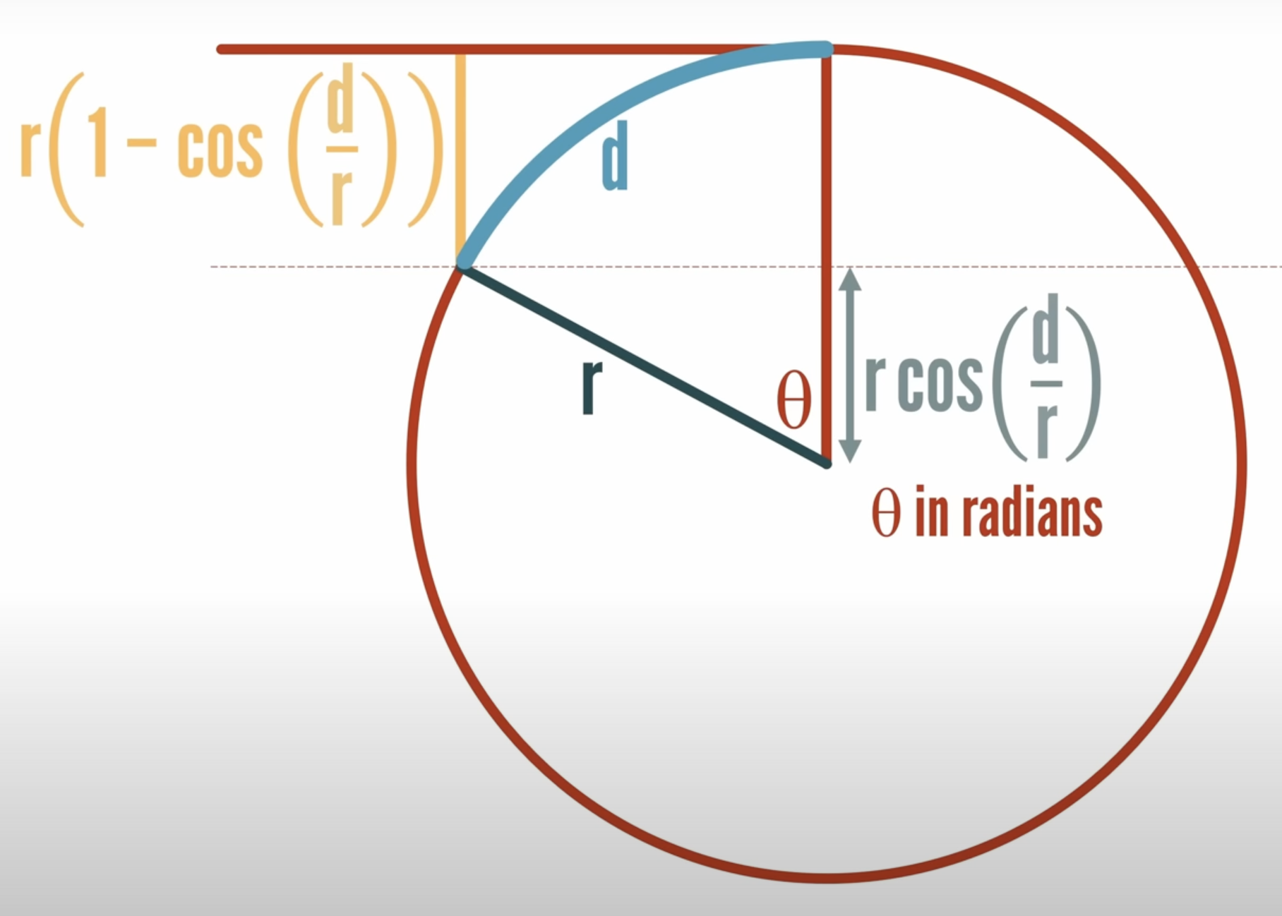 Swings and roundabouts All this